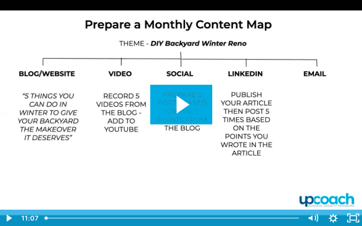 How to create a months worth of content in 2 days